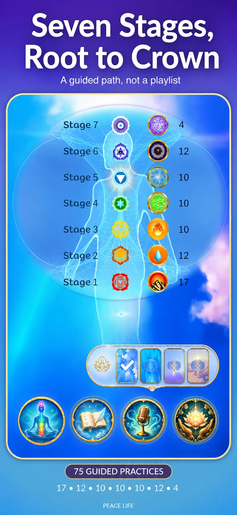 Peace Life seven-stage Root-to-Crown program overview