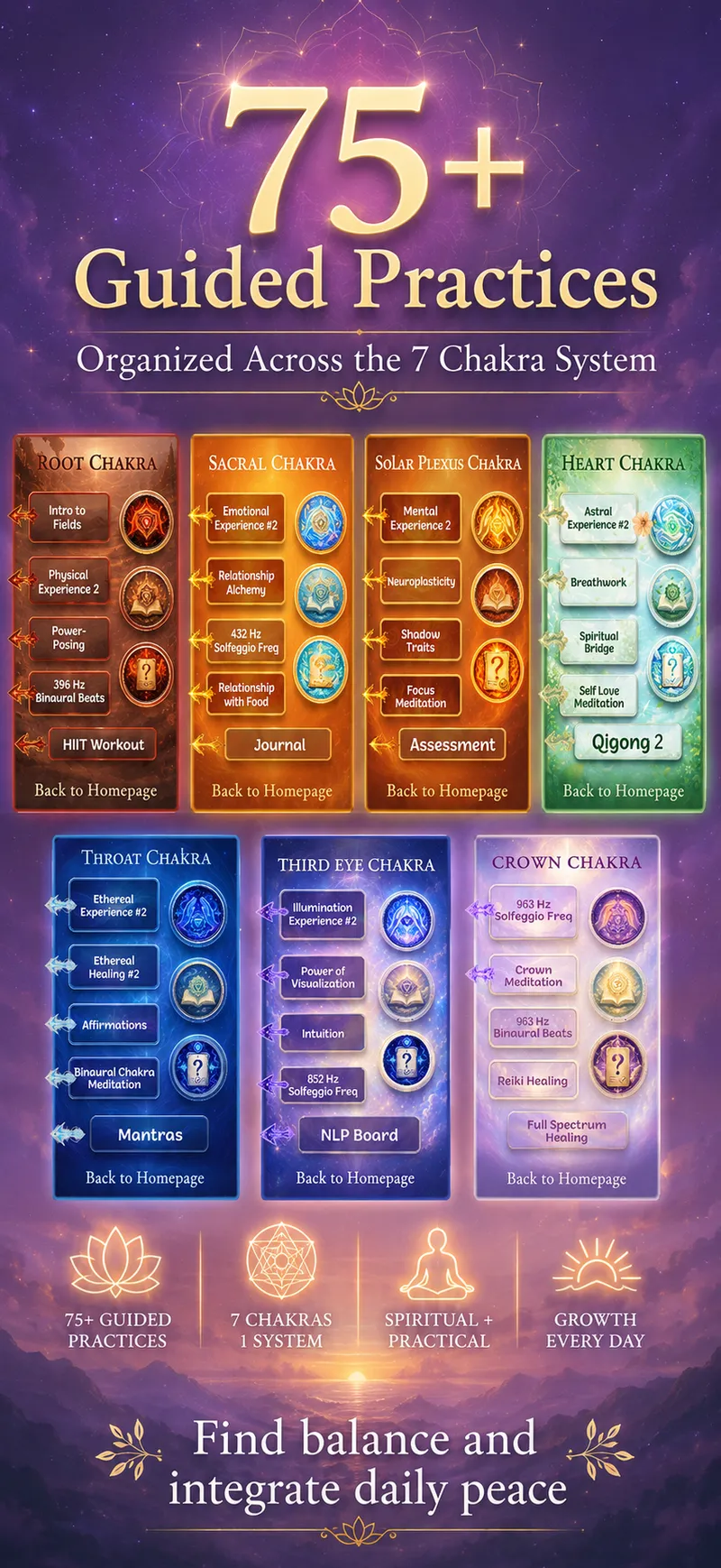 Peace Life library of 75 plus guided practices across the seven chakras